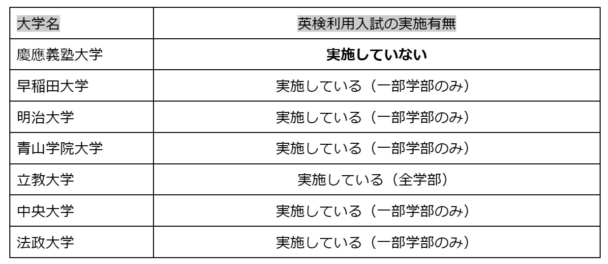 GMARCH以上の受験における英検準１級の活用 - スタディコーデ – 放置しない、オンライン大学受験塾