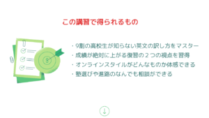 たった３日間で英語が読めるようになる